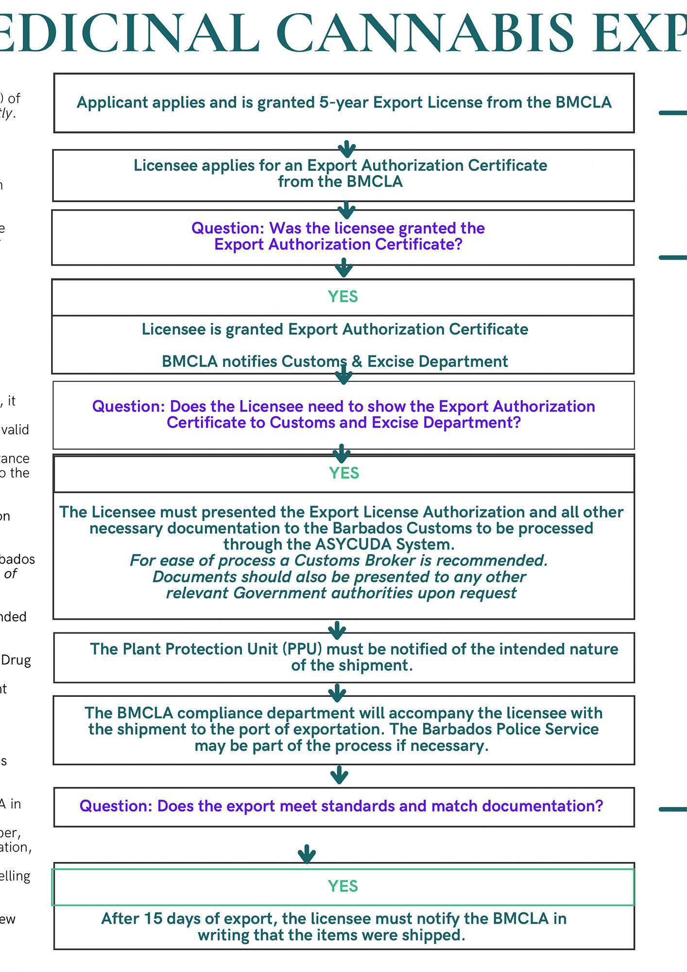 BMCLA Export Authorization Certificate Process Information